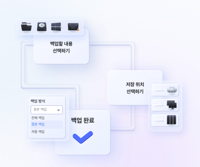 EaseUS Todo Backup 무료 다운로드