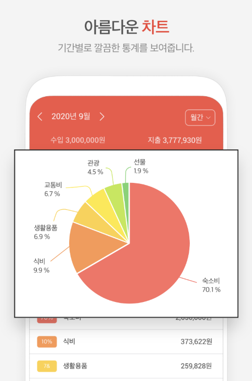 편한가계부 앱 다운로드