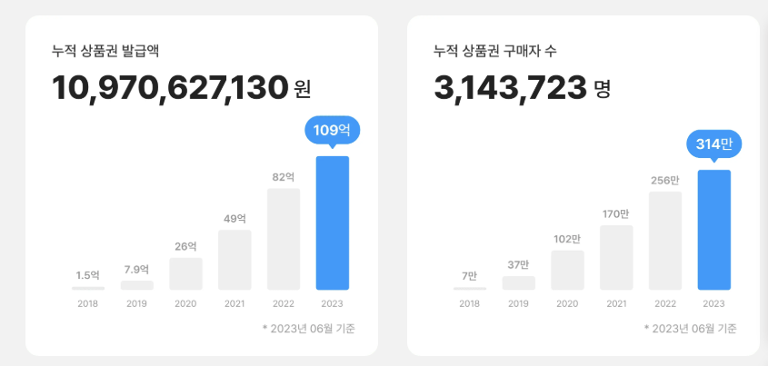 타임스프레드 다운로드