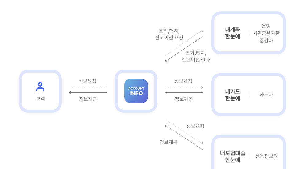 어카운트인포 다운로드